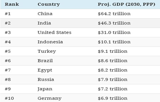 10 Countries