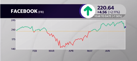 Facebook Ads Chart.PNG