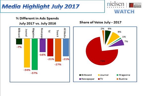 Nielsen report 1