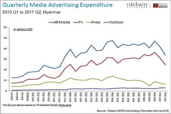 Nielsen report 2