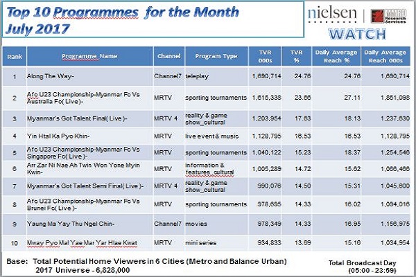 Nielsen report 5