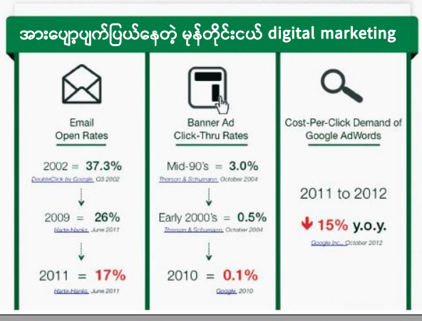 digital marketing dilute.png